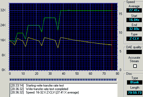 Press to see the complete graph!